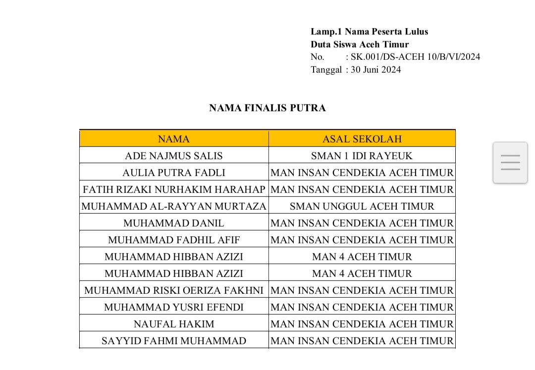 Daftar Peserta yang lolos Finalis Duta Baca Kabupaten Aceh Timur